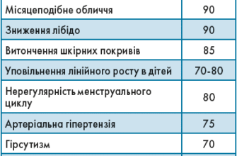 Різниця між синдромом та хворобою Іценко-Кушинга: детальний аналіз