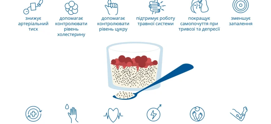 Як правильно вживати насіння чіа для схуднення: поради та норми