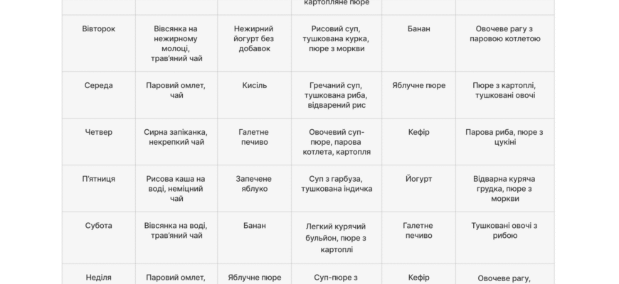 Дієта при липоматозі підшлункової: ключові рекомендації та поради