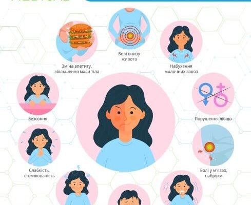 Як розшифровується ПМС: детальне пояснення терміна