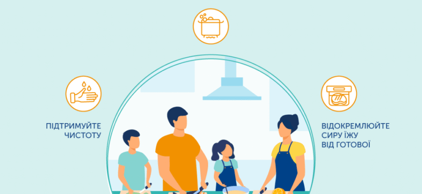 Гострі кишкові інфекції у дітей: причини, симптоми, профілактика