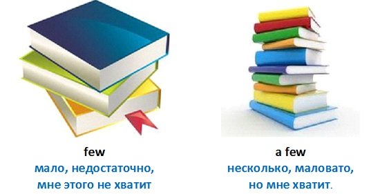 Різниця між few та a few: детальний розбір вживання слів Різниця між few та a few: детальний розбір вживання слів