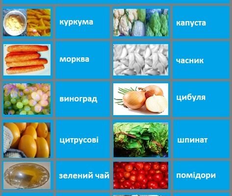 Які продукти ефективно вбивають ракові клітини та зміцнюють здоров’я?