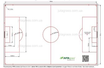 Які розміри футбольного поля: стандартні вимоги та варіації