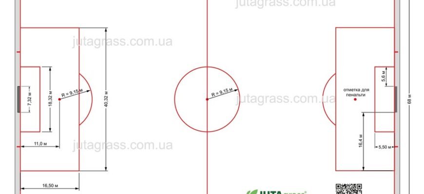 Які розміри футбольного поля: стандартні вимоги та варіації