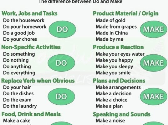 Do Make: Яка різниця між цими дієсловами в англійській мові?