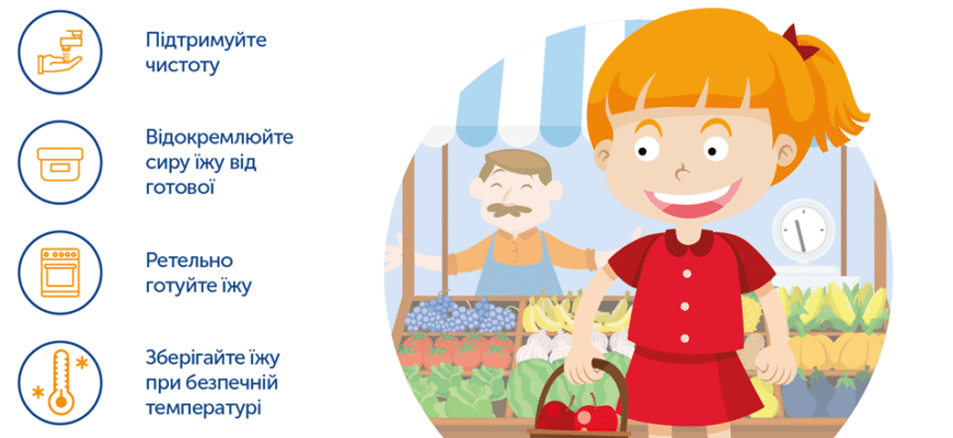 Причини та профілактика кишкових інфекцій: як уберегти здоров’я