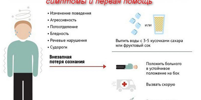 Основні види ком при цукровому діабеті: причини, симптоми, лікування