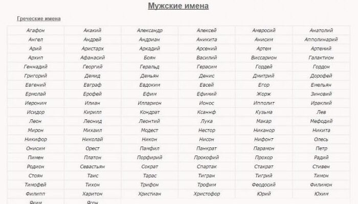 Які популярні грецькі імена чоловічі обрати для сина?