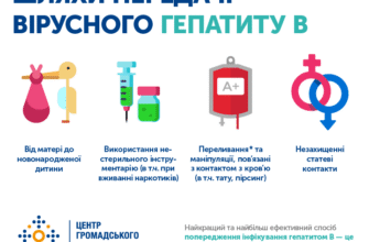 Що таке гепатит Б: основні факти, симптоми та шляхи зараження