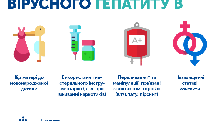 Що таке гепатит Б: основні факти, симптоми та шляхи зараження