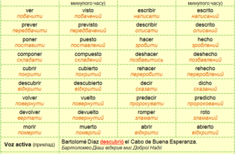 Різниця в часі з Іспанією: як змінюються години взимку та влітку?