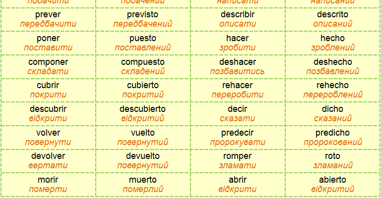 Різниця в часі з Іспанією: як змінюються години взимку та влітку? Різниця в часі з Іспанією: як змінюються години взимку та влітку?