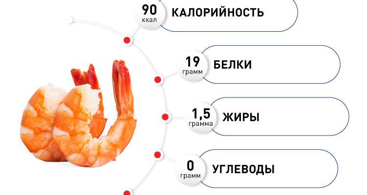Креветки користь і шкода: які переваги та ризики для здоров’я? Креветки користь і шкода: які переваги та ризики для здоров’я?