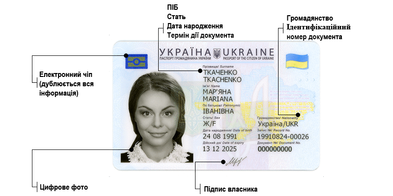 Що таке ID: Пояснення Значення та Використання Ідентифікатора Що таке ID: Пояснення Значення та Використання Ідентифікатора