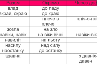 Що таке зозла правопис і як його правильно використовувати?
