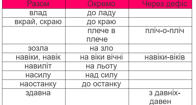 Що таке зозла правопис і як його правильно використовувати? Що таке зозла правопис і як його правильно використовувати?