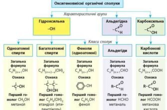 Які з перелічених речовин належать до одноатомних спиртів?