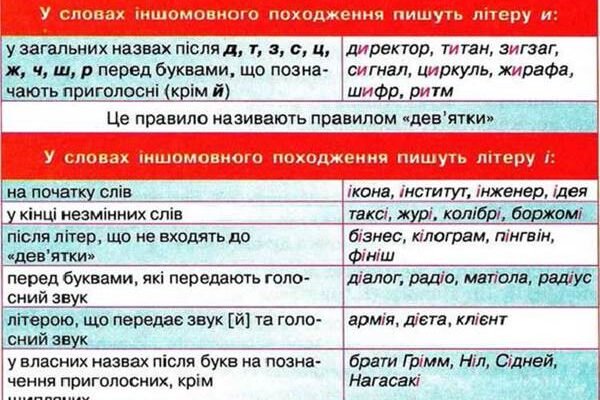 Як правильно писати Марокко? Правопис за новими правилами 2023