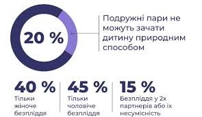 Чи можна завагітніти від безплідного чоловіка: дослідження та факти