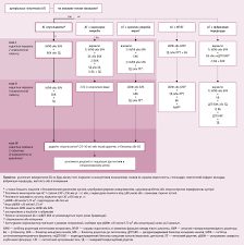 Гіпертонічна хвороба 1 ступеня: симптоми, діагностика, лікування Гіпертонічна хвороба 1 ступеня: симптоми, діагностика, лікування