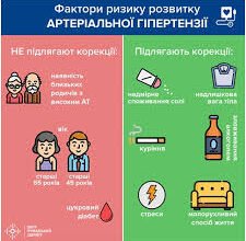 Гіпертонічна хвороба 2 ступеня ризик 4: симптоми та лікування