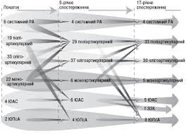 Хвороба Юра у дітей: симптоми, лікування та профілактика Хвороба Юра у дітей: симптоми, лікування та профілактика