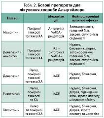 Хвороба Паркінсона МКХ 10: детальний огляд та класифікація хвороби Хвороба Паркінсона МКХ 10: детальний огляд та класифікація хвороби