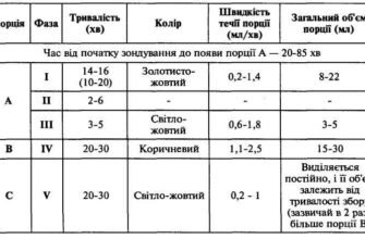 Норма тромбоцитів у дитини: оптимальні показники та відхилення