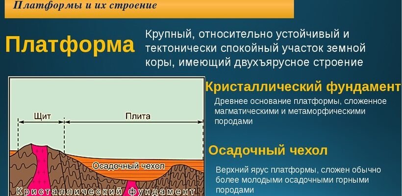 Що таке платформа: визначення та основні аспекти розуміння
