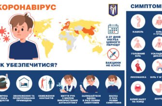 Симптоми вірусної інфекції: розпізнайте ранні ознаки захворювання