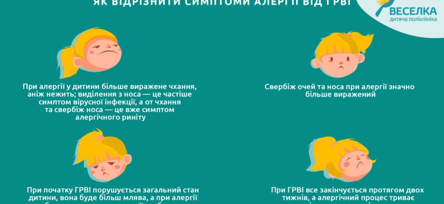 Соплі і кашель у дитини – обговорення на форумах батьків