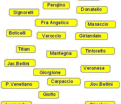 Оптимізовані італійські імена жіночі: які найпопулярніші варіанти?