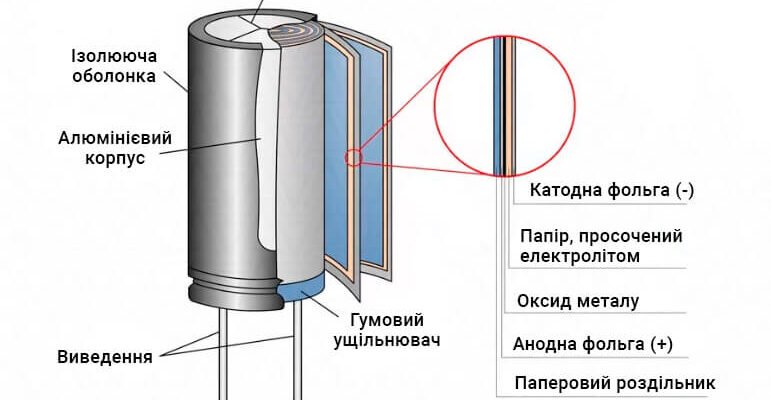 Що таке конденсатор: основні функції та принципи роботи пристрою