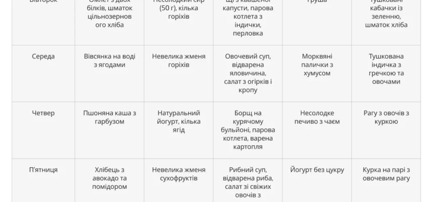 Які продукти не можна вживати при діабеті: повний список