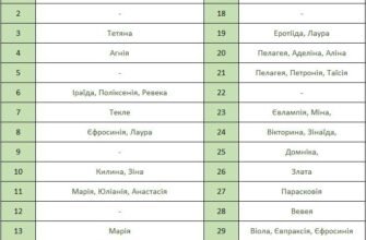 Які православні імена для дівчат обрати у 2023 році?