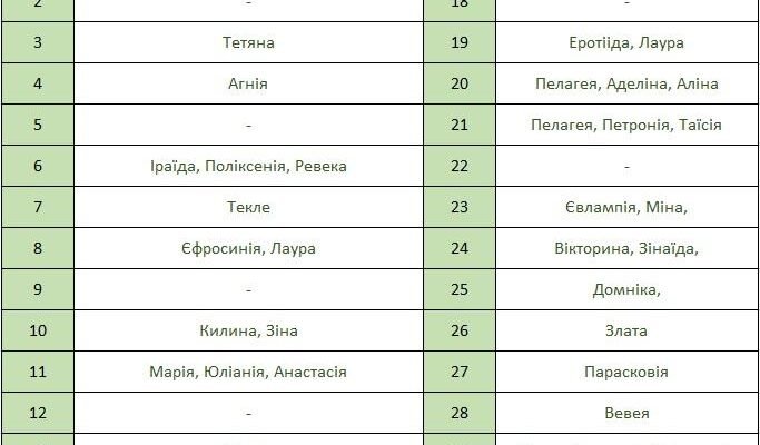 Які справжні імена черепашок ніндзя: дізнайтеся історію персонажів! Які справжні імена черепашок ніндзя: дізнайтеся історію персонажів!