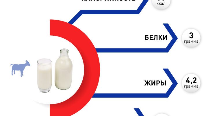 Чи корисне козине молоко? Козье молоко польза для здоров’я
