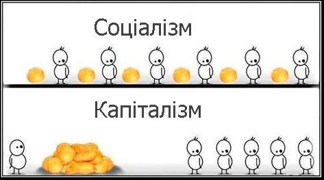 Що таке капіталізм: основи, принципи та вплив на суспільство Що таке капіталізм: основи, принципи та вплив на суспільство