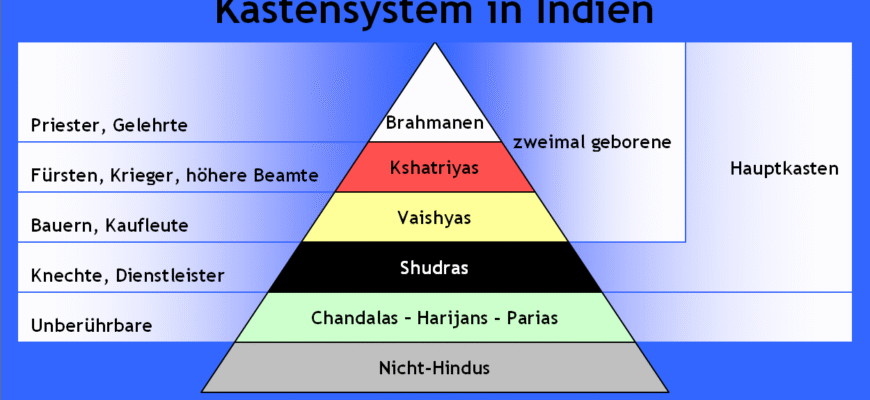Що таке каста: визначення, значення та історичне походження