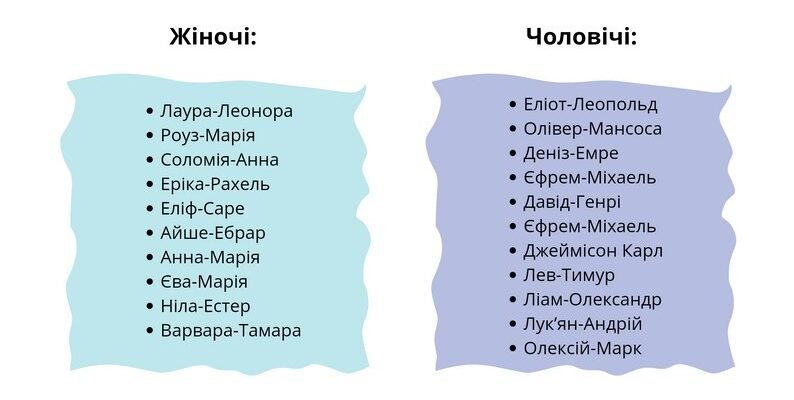 Рідкісні жіночі імена: які обрати для унікальності вашої доньки? Рідкісні жіночі імена: які обрати для унікальності вашої доньки?