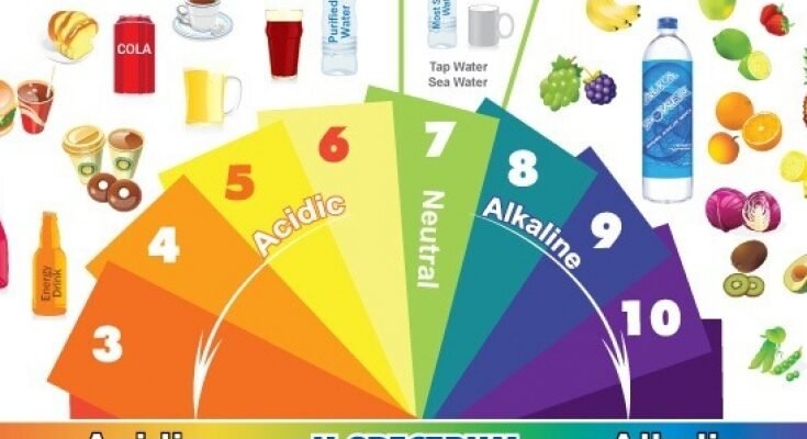 Лужні продукти це: що вживати для підтримки балансу pH?