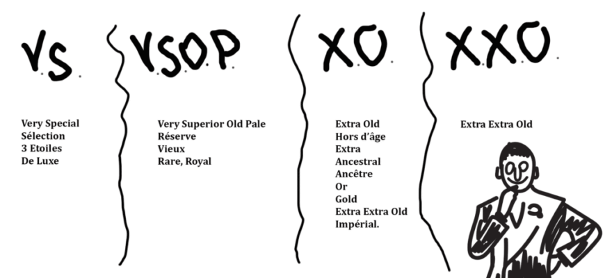 Чим відрізняються бренді і коньяк: різниця між напоями? Чим відрізняються бренді і коньяк: різниця між напоями?