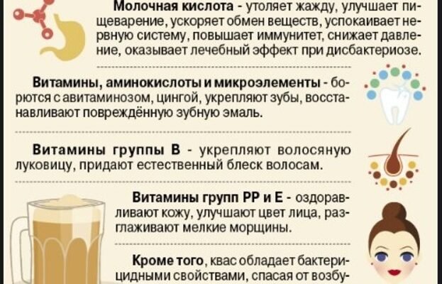 Які переваги та недоліки квасу: користь і шкода для здоров’я Які переваги та недоліки квасу: користь і шкода для здоров’я
