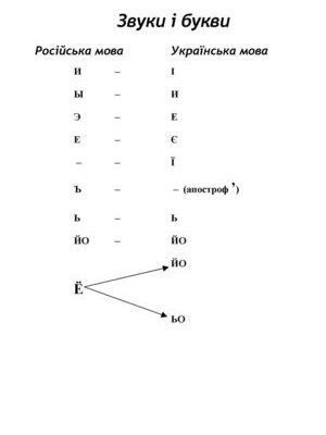 Як використовувати рибалчин правопис: основні правила та поради
