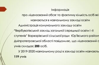 Що таке ліцензійний обсяг і як він впливає на облік ресурсів?