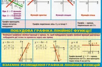Що таке лінійна функція: зрозуміле пояснення для початківців