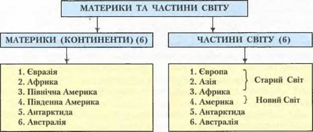 Чим відрізняються материк і континент: пояснення та відмінності Чим відрізняються материк і континент: пояснення та відмінності