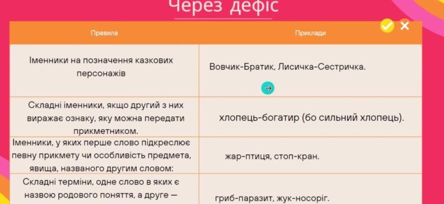Як правильно пишеться богатир хлопець? Граматичний правописний довідник