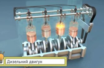 Як працює дизельний двигун: основи та принципи роботи мотора